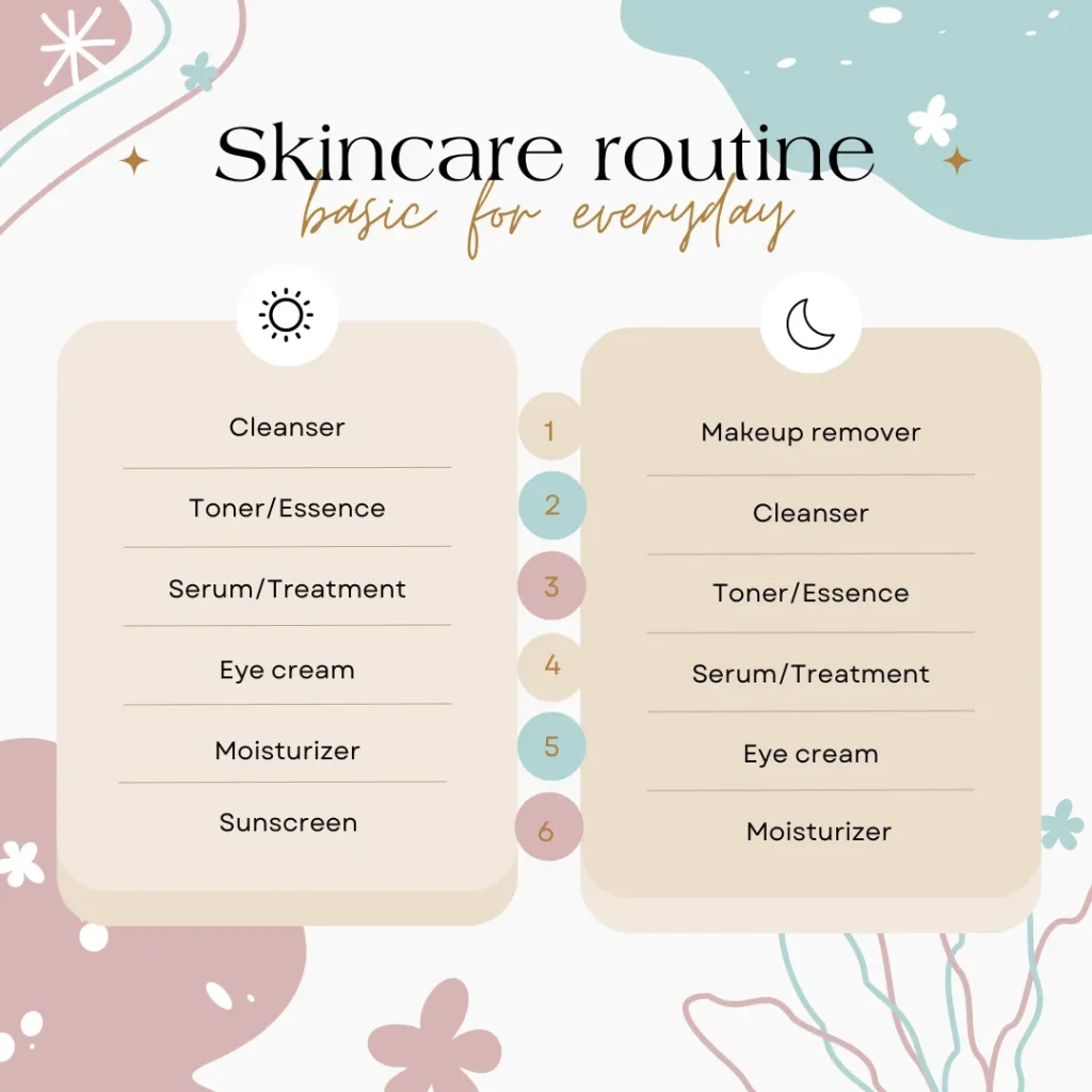 Step by Step Skincare Routine